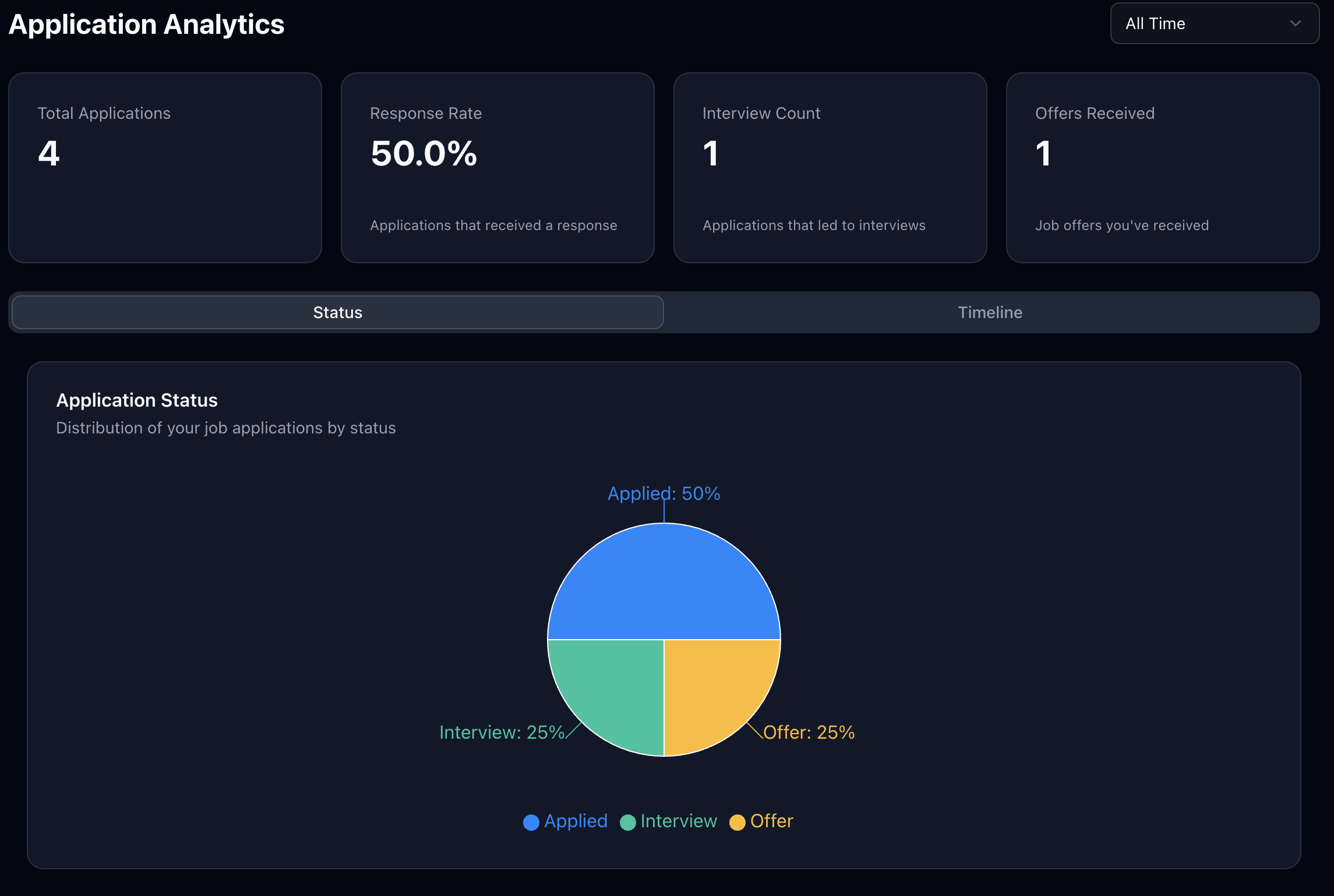 JobTrackr Dashboard Bottom Right